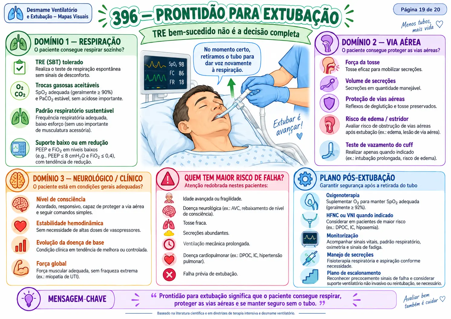 Prontidão para extubação